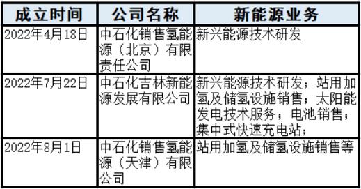 股东信息显示,该公司由中国石油旗下中油阳光物业管理,中石化