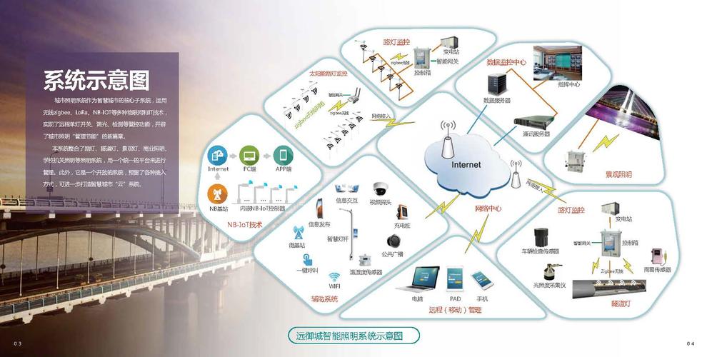 共同为城市通信与信息基础设施建设提供服务,形成