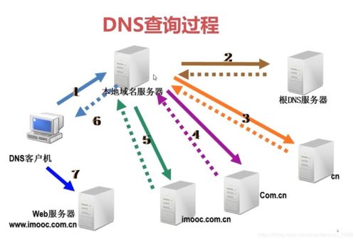 复习巩固篇 2 关于dns那些基本概念