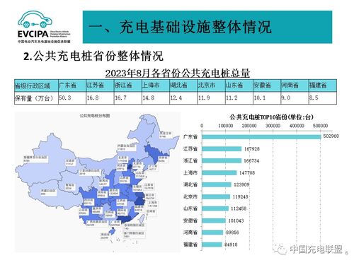 中国充电联盟 2023年8月全国电动汽车充换电基础设施运行情况